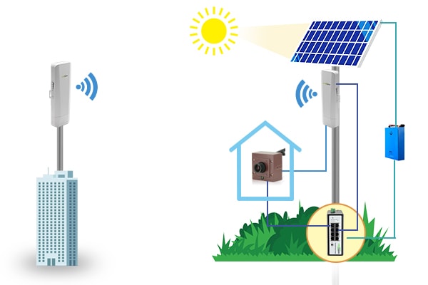 Guide d'installation de la caméra Wi-Fi extérieure Bird Box 